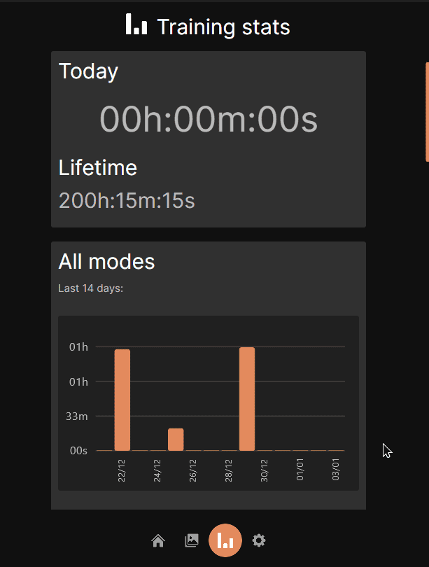 Training stats! Number go up :DD
